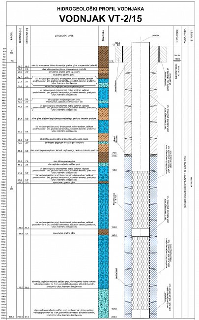 VT-2-hidrogeološki