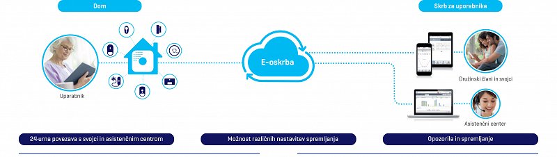 shema eoskrba vir telekom Slovenije