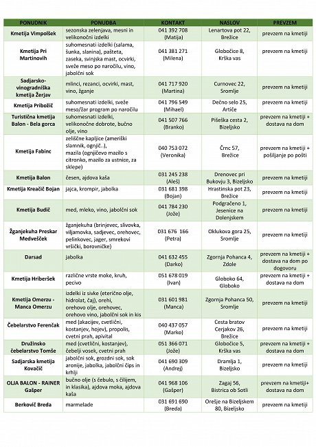 SEZNAM PONUDNIKOV PRIDELOVALCEV HRANE-1 9 4 2020.jpg