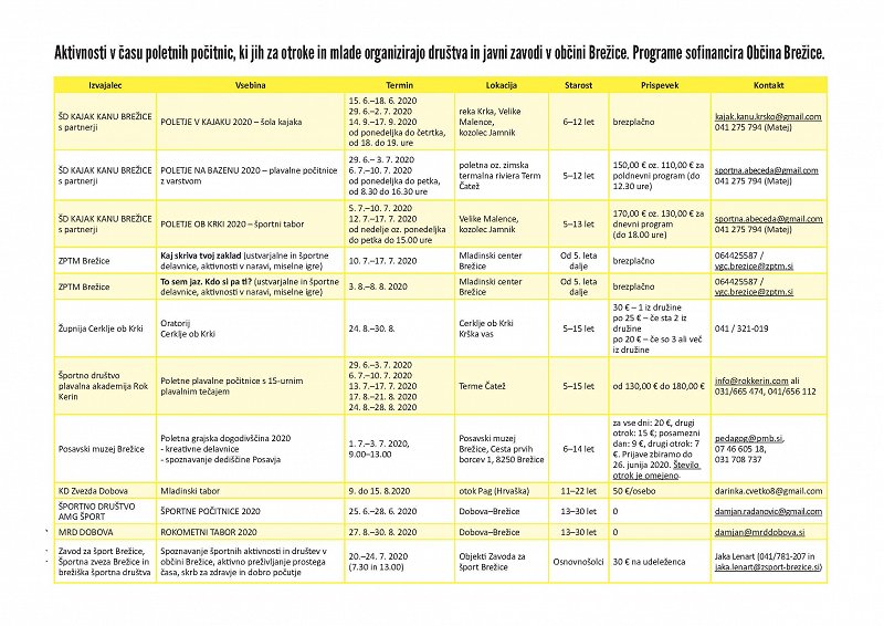 Tabela počitniških aktivnosti 2020 za otroke in mlade.jpg