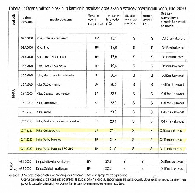 Analiza kopalne vode Krka 2020.jpg
