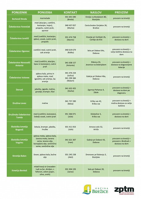 SEZNAM PONUDNIKOV PRIDELOVALCEV HRANE oktober-1.jpg