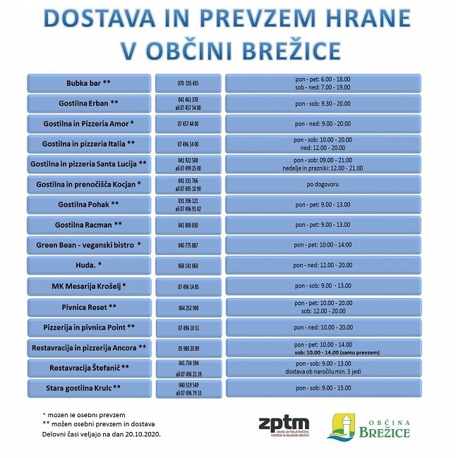 dostava in prevzem hrane 22 10 2.jpg