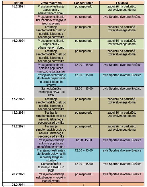 Tabela ZD Brežice 15 do 21 2 2021.jpg