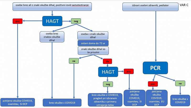 Potokol PCR februar 2022.jpg