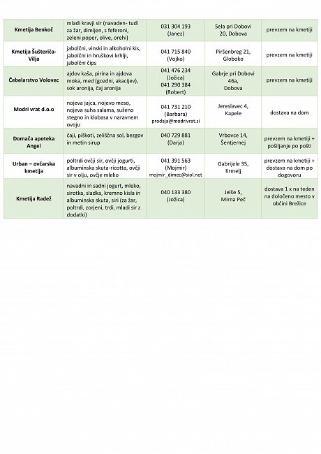 SEZNAM PONUDNIKOV PRIDELOVALCEV HRANE-2 30 3 2020.jpg